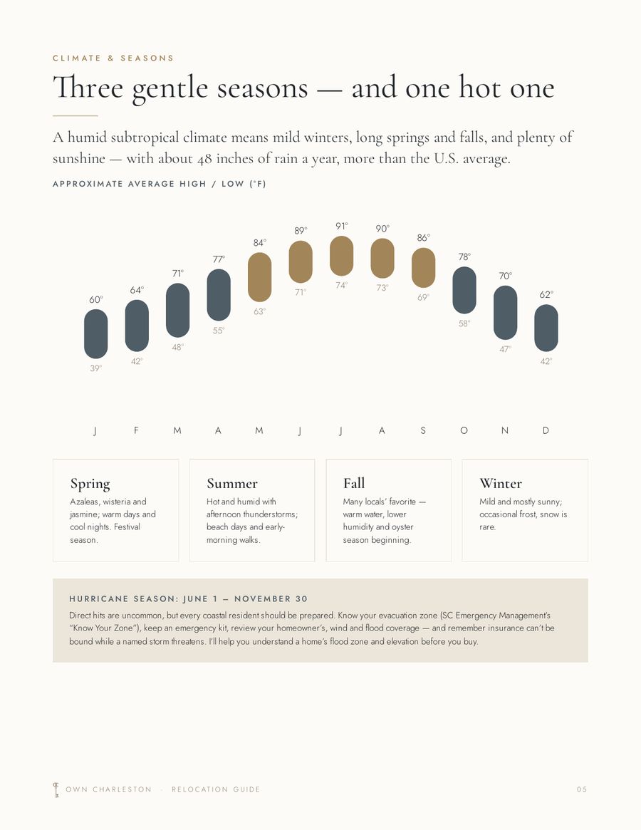 Climate and seasons page: three gentle seasons and one hot one